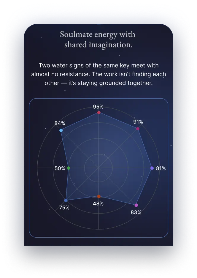 Zodiac compatibility comparison screen