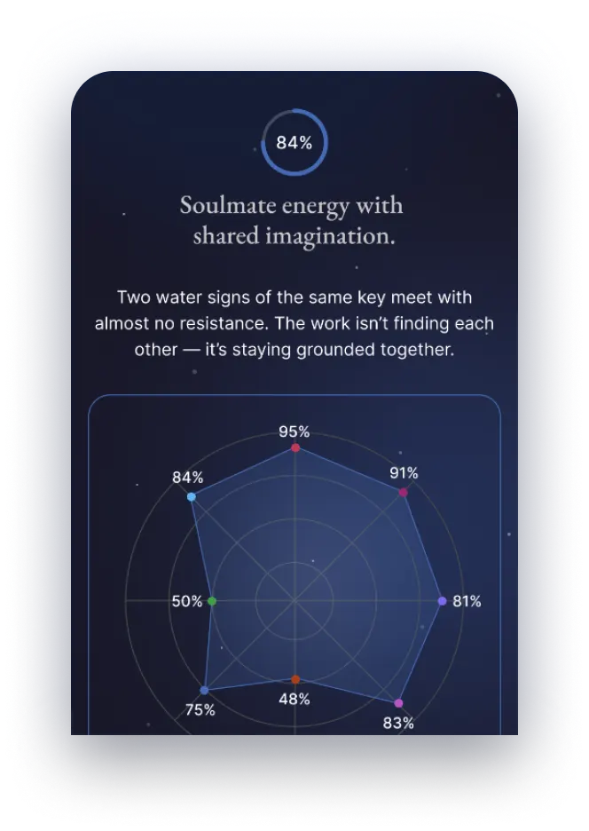 Zodiac chart reading screen
